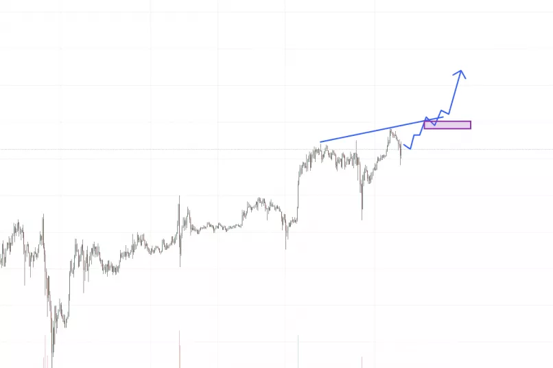 Bitcoin USD (BTC-USD) price history & historical data – Yahoo Finance