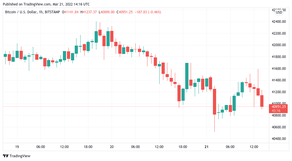 30 Bitcoin to US Dollar or convert 30 BTC to USD