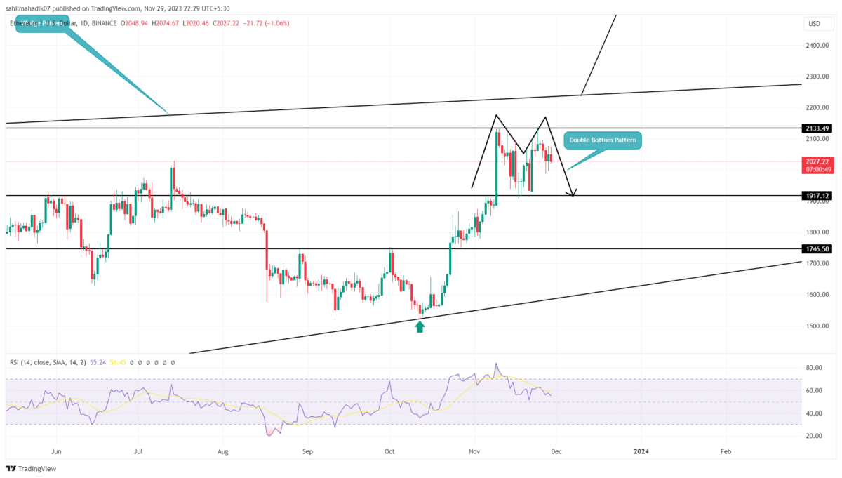 Convert ETH to USDT - Ethereum to Tether Converter | CoinCodex