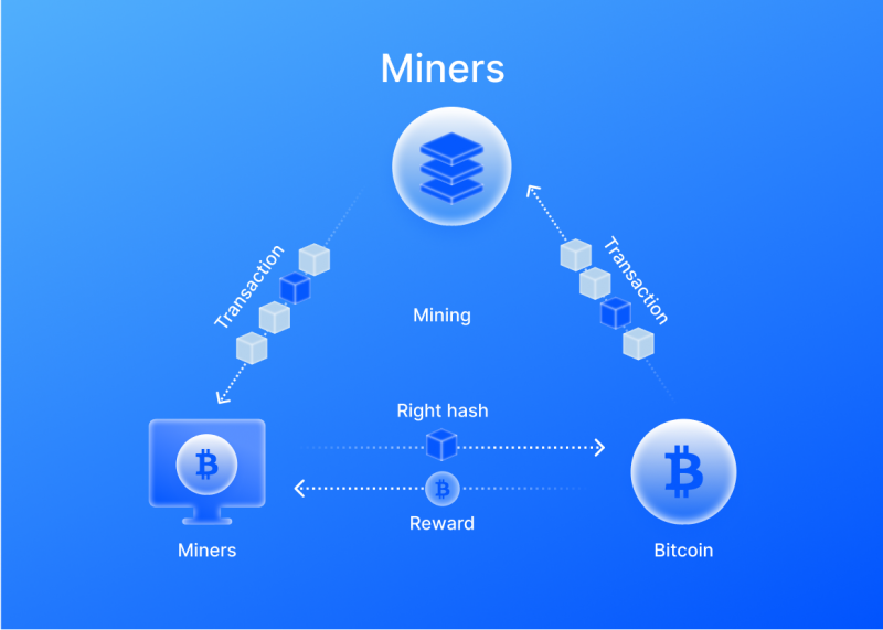 Is Bitcoin Mining Profitable?