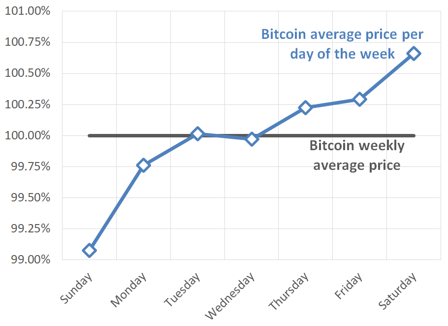 5 Best Cryptocurrencies For Day Trading In India ()