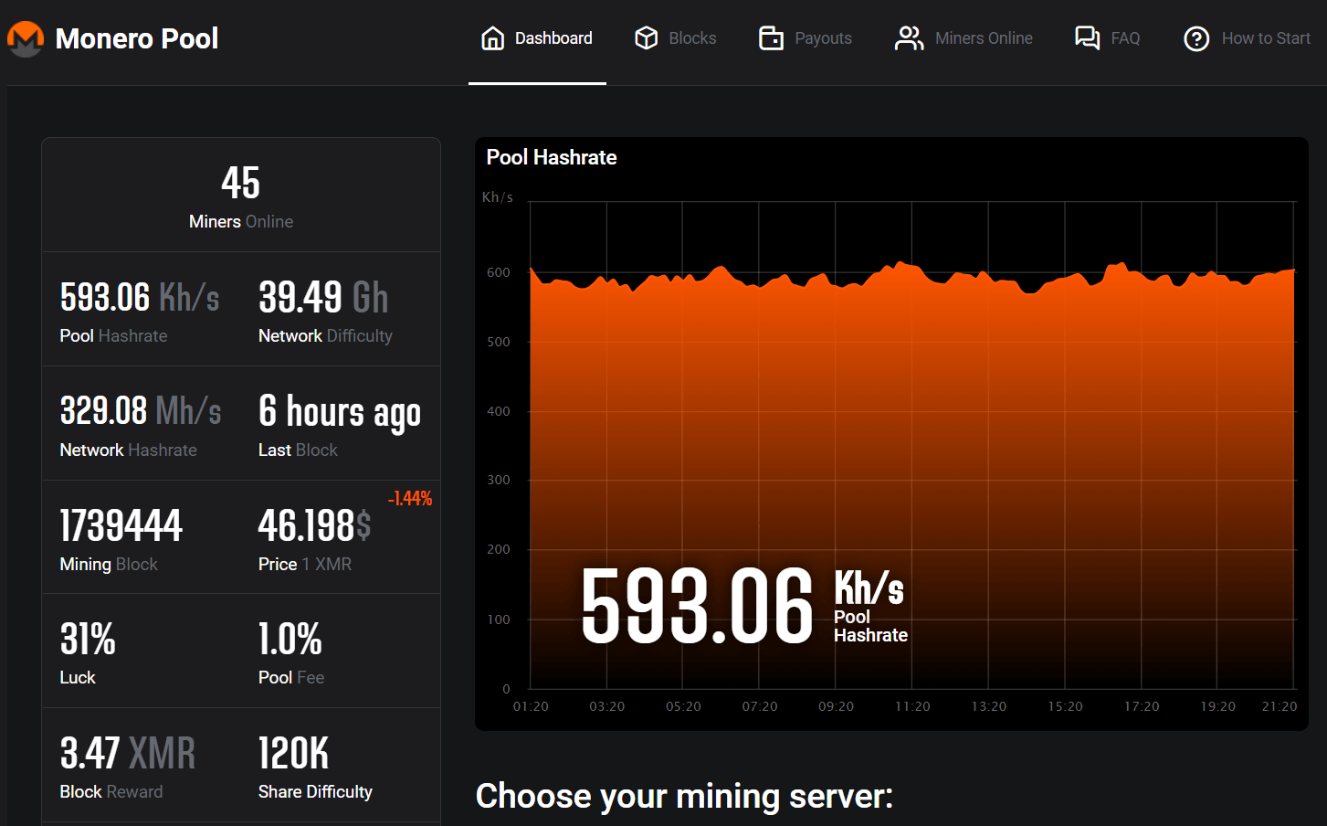 Monero (XMR) Mining Pool - MoneroOcean