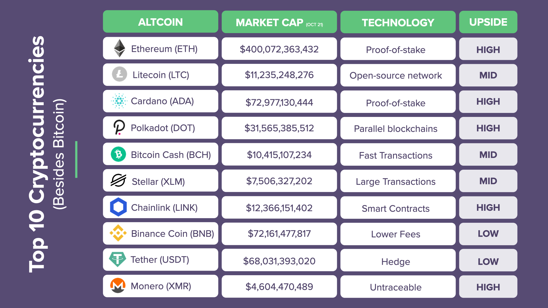 Best Altcoins to Buy in - Which Altcoins to Invest in?