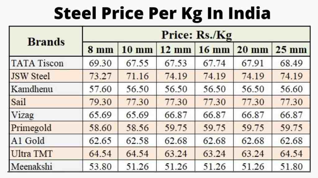 steel prices: Will volatility continue?