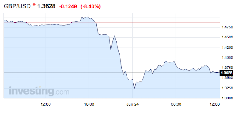 GBP/USD Fundamental Forecast – August 19, | FXEmpire