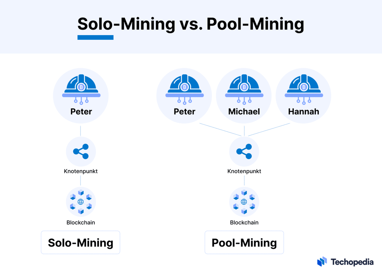 Guest Post by Kaspa: Kaspa Solo Mining Tutorial by AvogHadro | CoinMarketCap