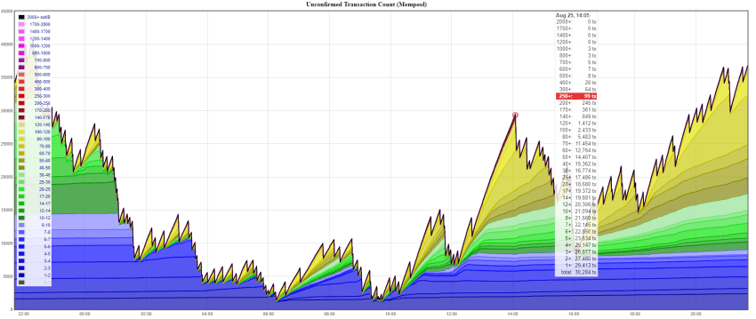 How Much Are Cryptocurrency Exchange Fees?