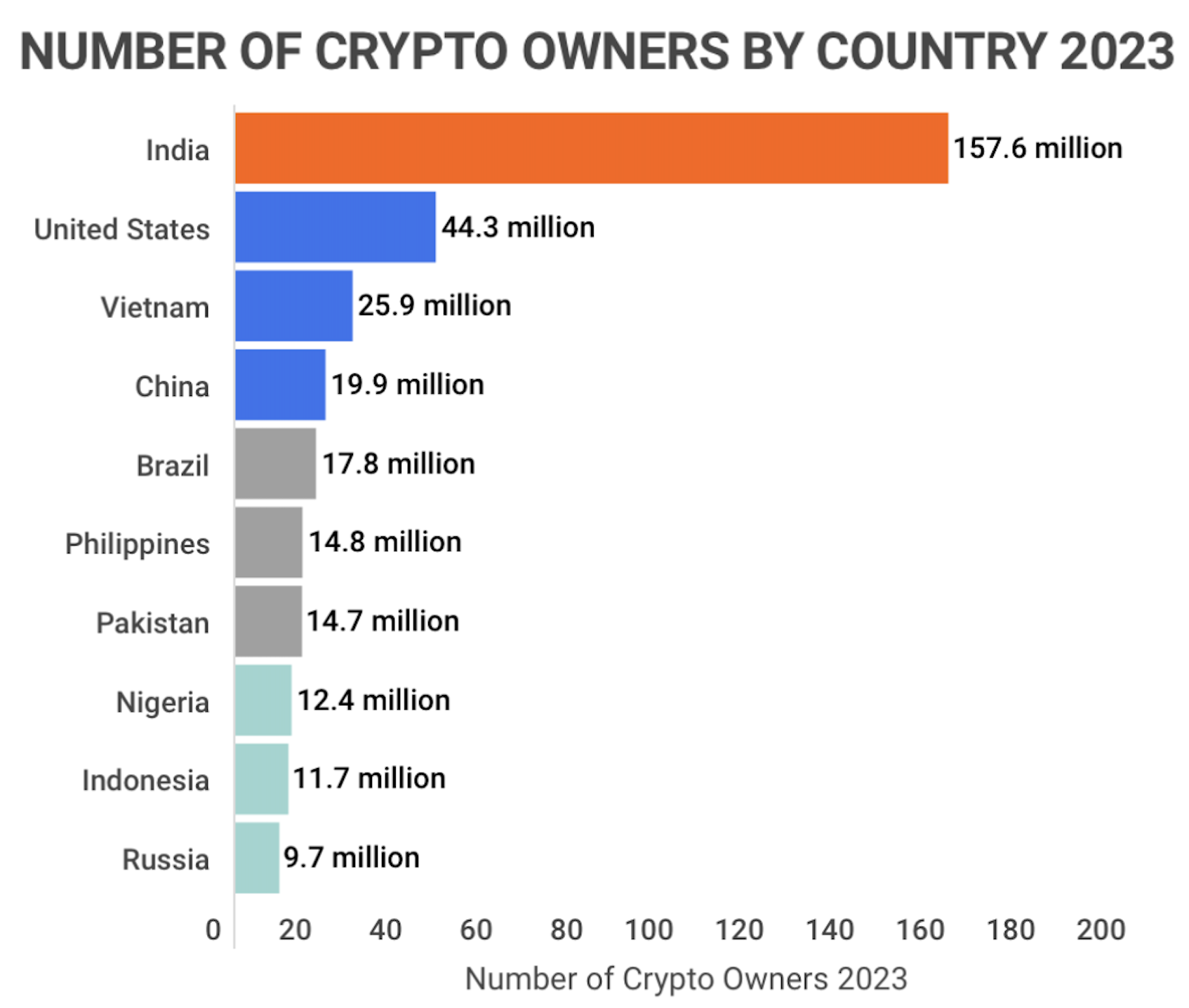 Top 10 Crypto-Friendly Countries - Sanction Scanner