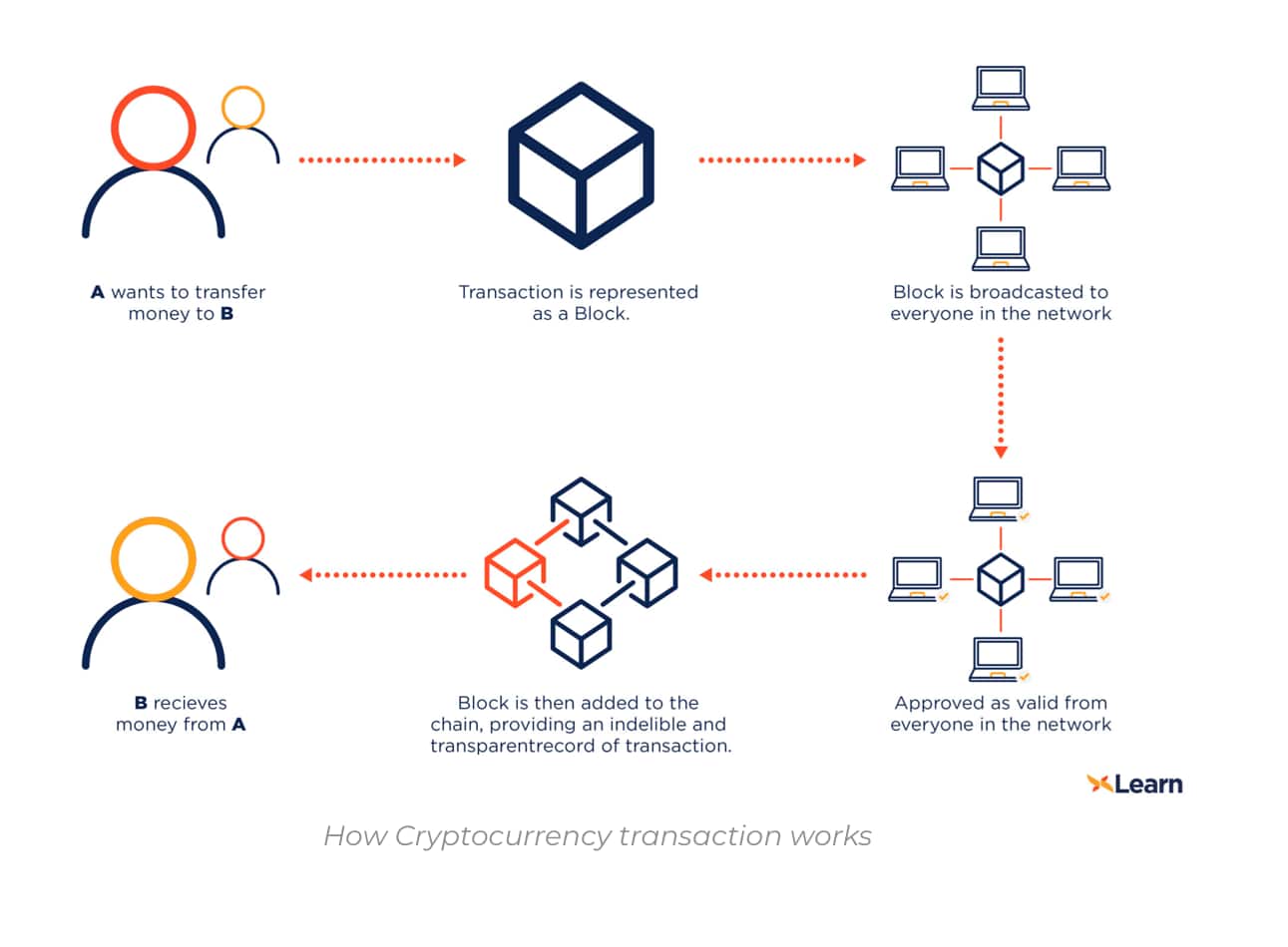 The Basics about Cryptocurrency | CTS