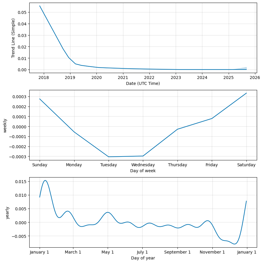 coinlog.fun Price Today - POE Coin Price Chart & Crypto Market Cap