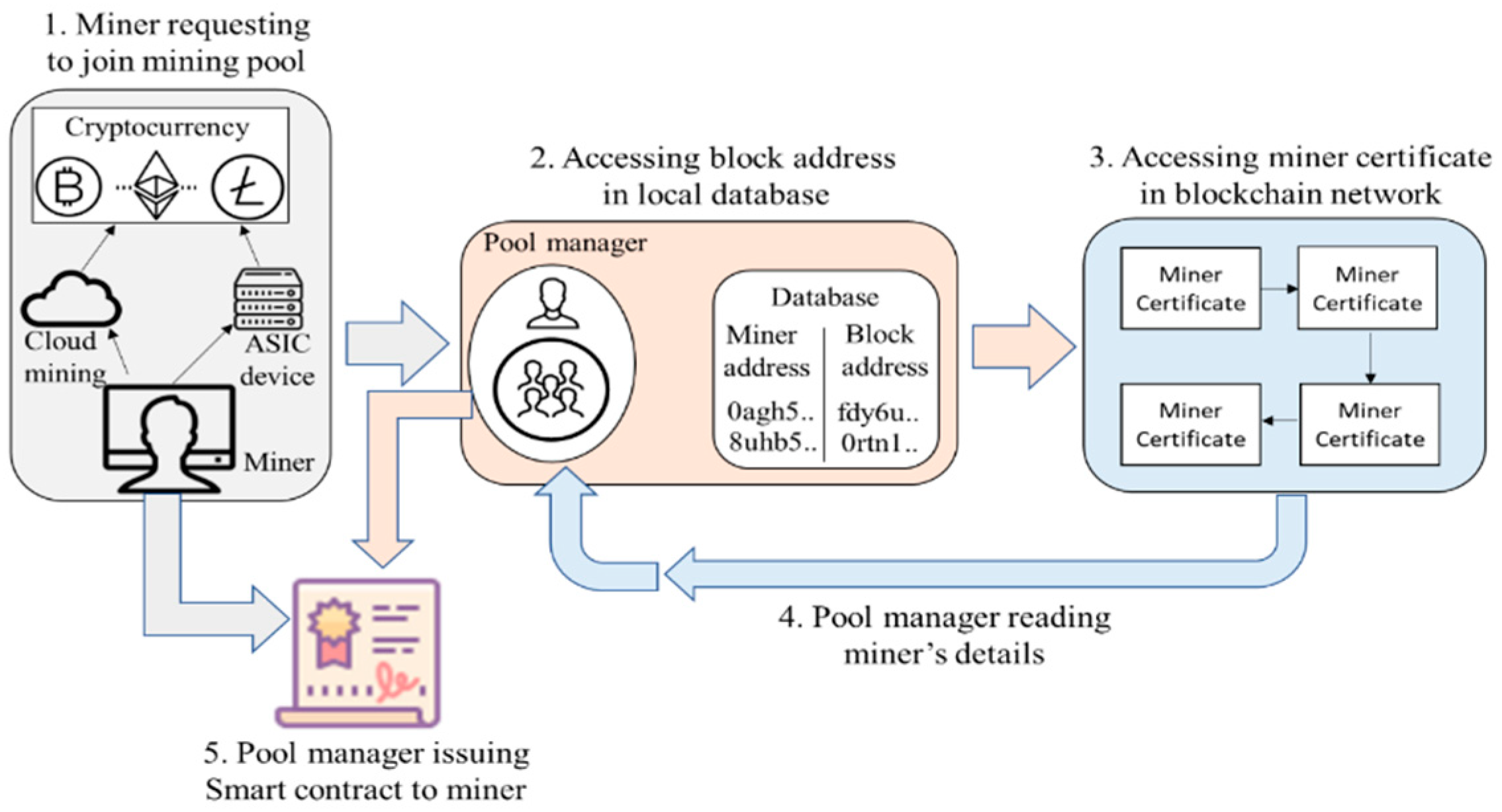 How To Join Bitcoin Mining Pool? What Are The Benefits Of It? - coinlog.fun