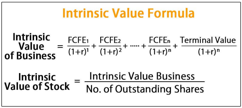 Intrinsic Value of a Share- Meaning, Indicators & Calculation