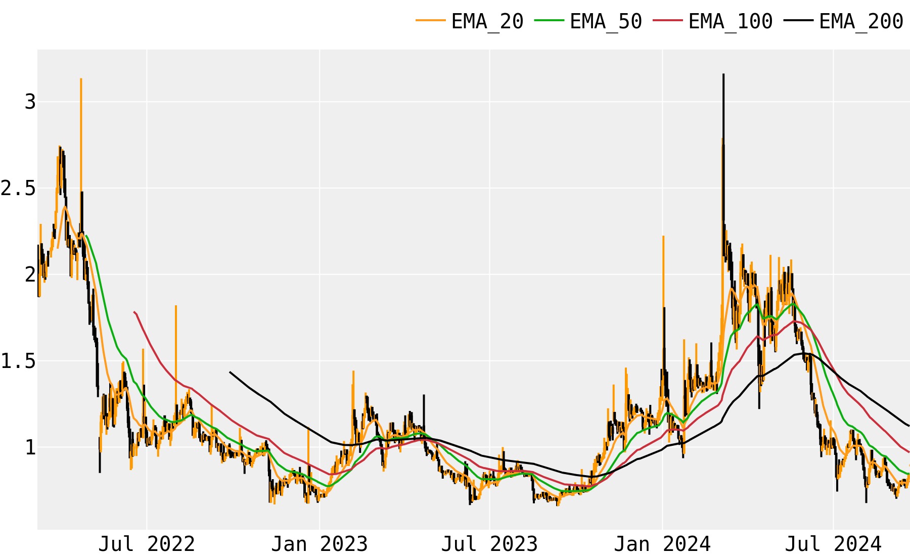 Lisk Price Prediction | LSK Crypto Forecast up to $