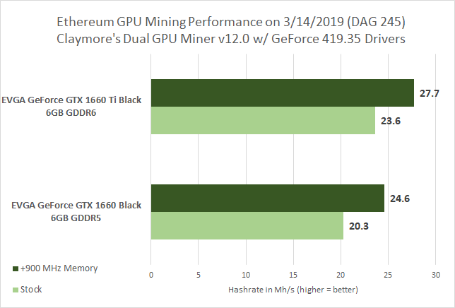 Nvidia GeForce GTX Ethereum Classic Mining - Reviews & Features | coinlog.fun