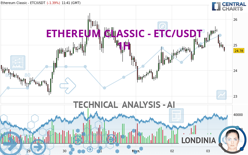 Ethereum – Candlecharts