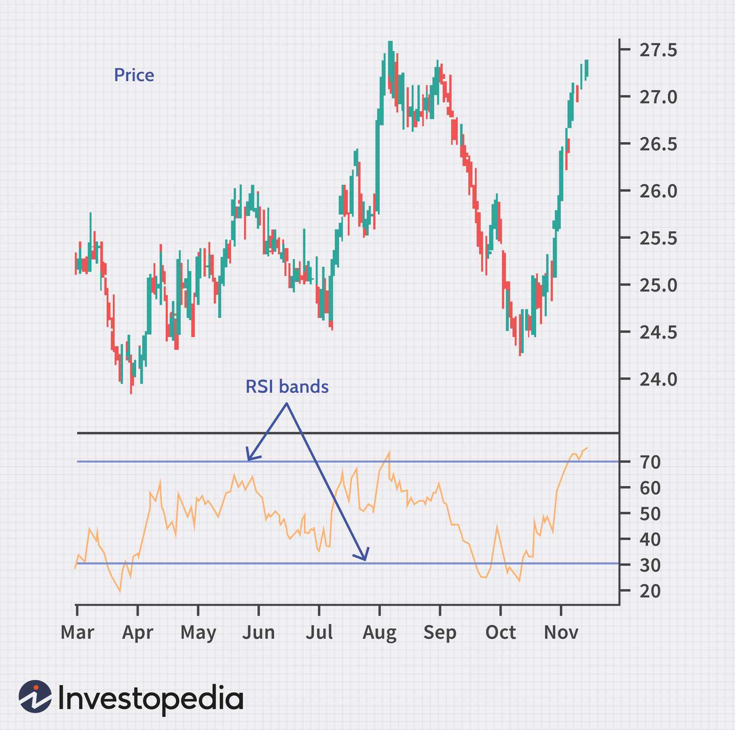 4 Most Common Stock Indicators for Trend Trading