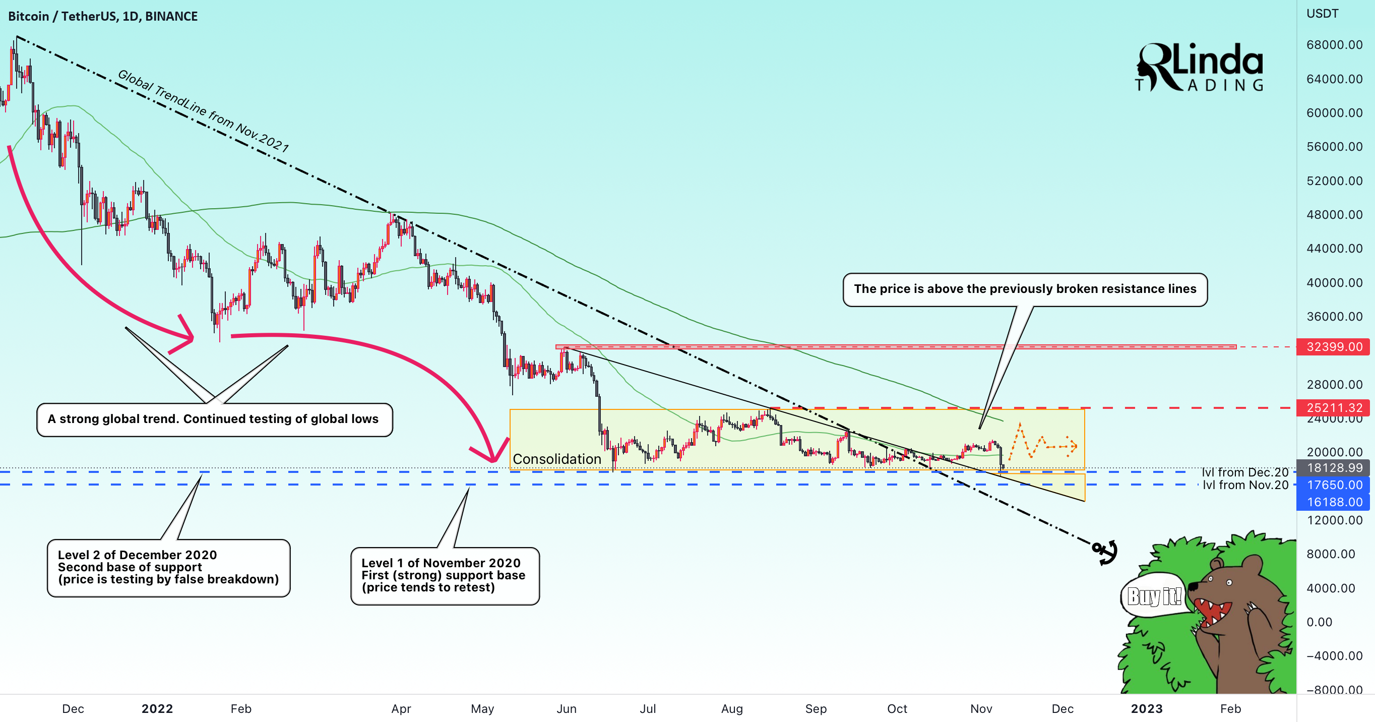 Technical Analysis of R SYSTEMS INTERNAT (NSE:RSYSTEMS) — TradingView