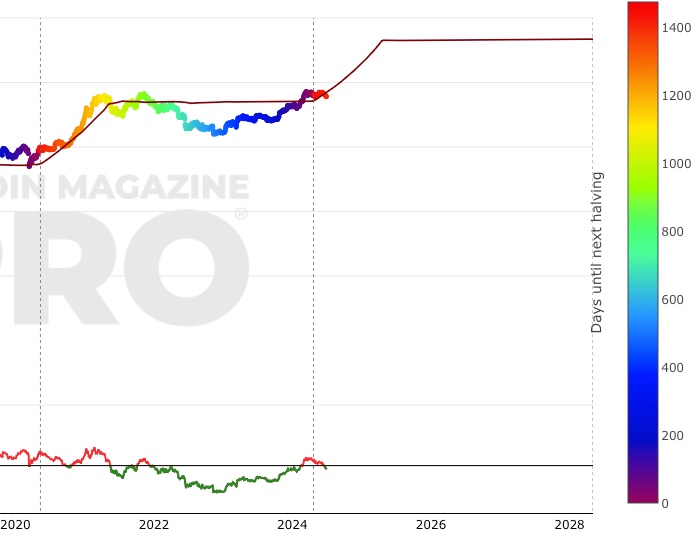 What Is Bitcoin’s Scarcity Worth? | Morningstar