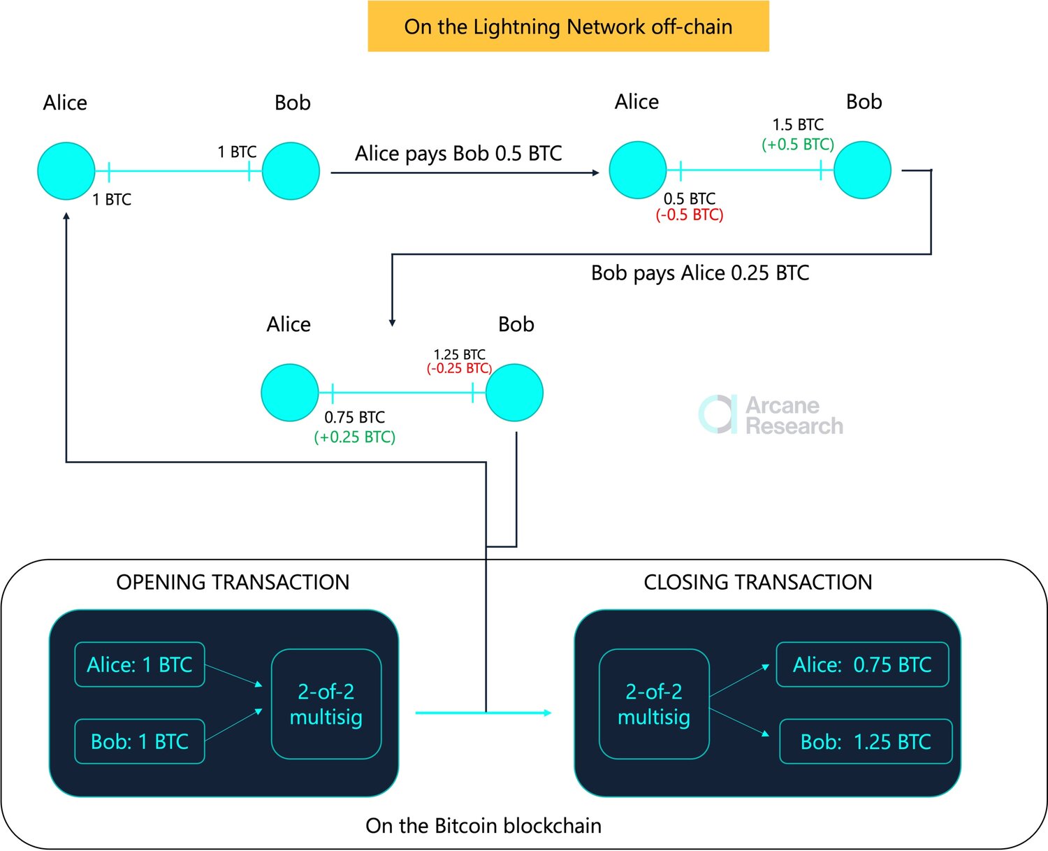 Lightning Network - Wikipedia