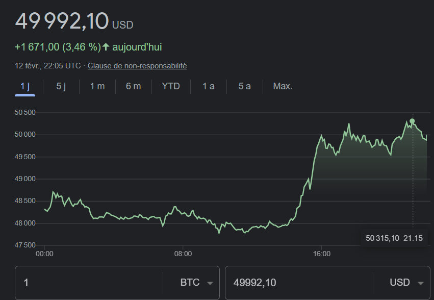 Bitcoin (BTC) Price Prediction for March 10