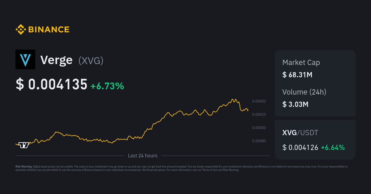 Verge (XVG) Markets by Trading Volume | Coinranking