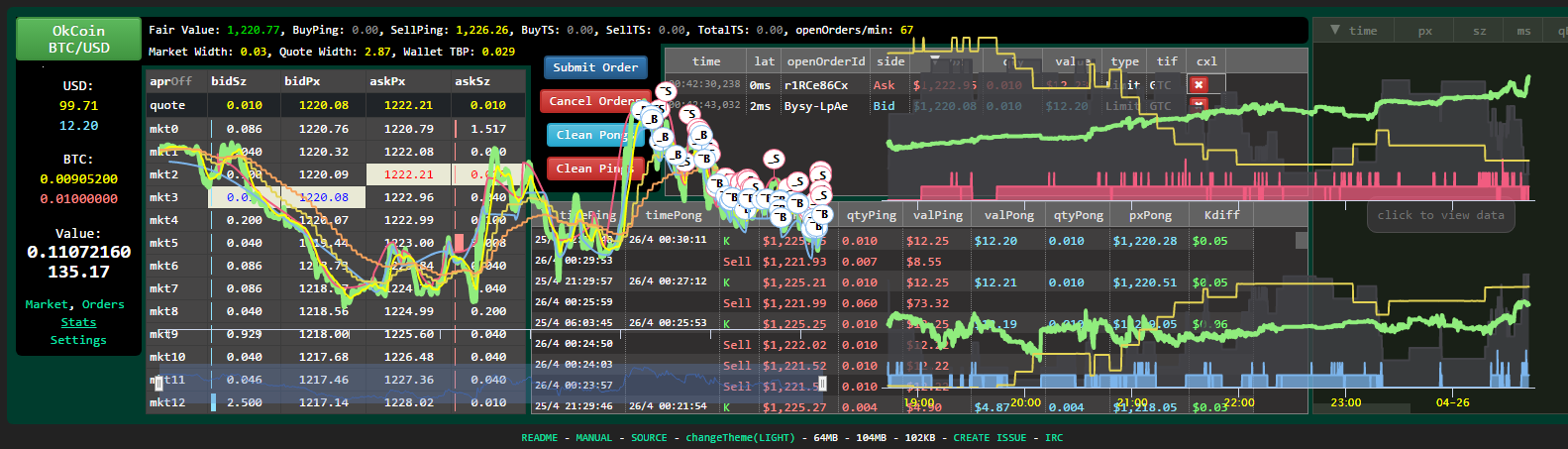 Best Bitcoin Trading Bots Ultimate Guide - Do they Work ?