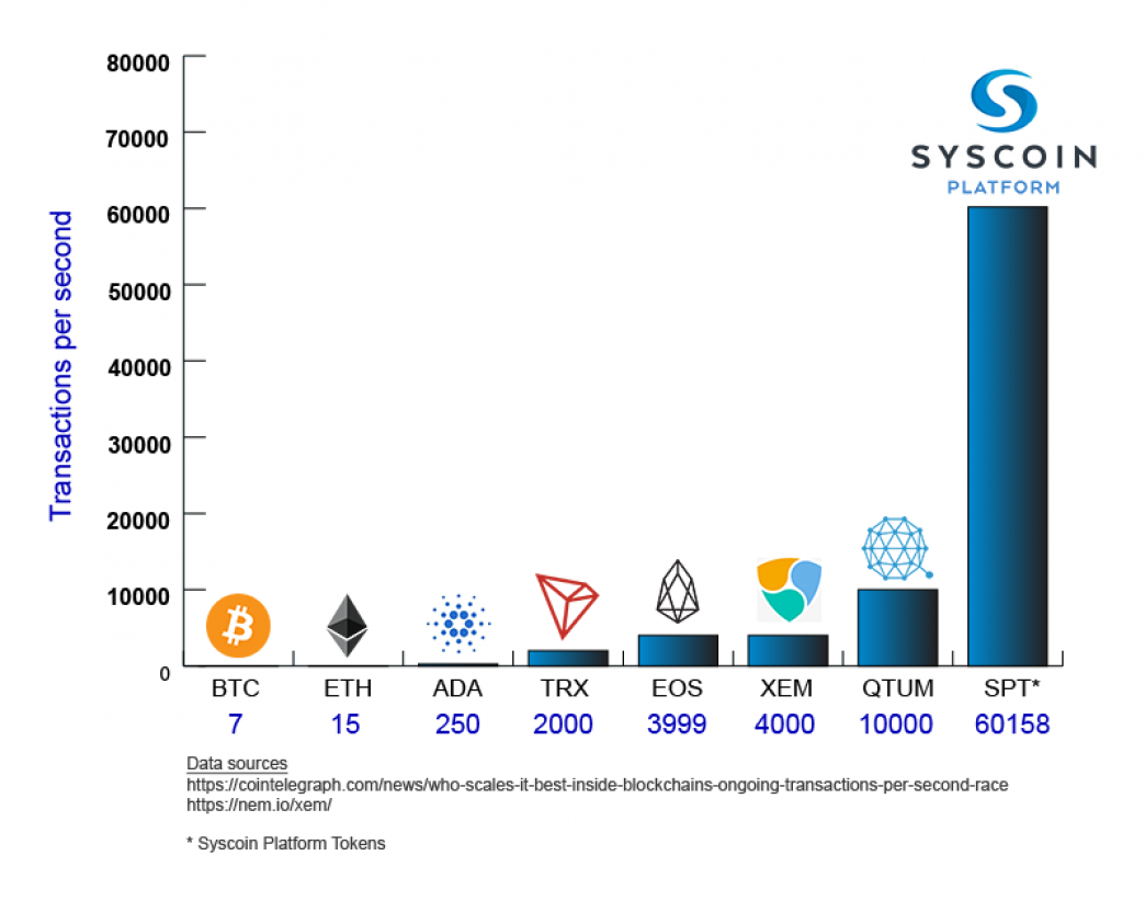 What is Transactions Per Second (TPS)? [Real TPS in ]