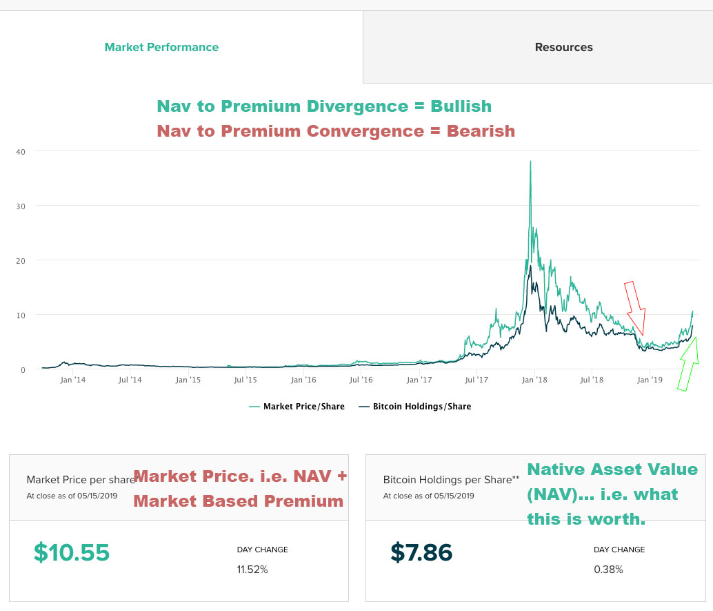 Grayscale Bitcoin Trust (BTC) (GBTC) Stock Price, News, Quote & History - Yahoo Finance