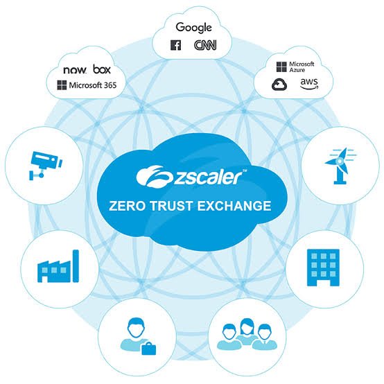 Zscaler Global Cloud Security | Zscaler Zero Trust exchange