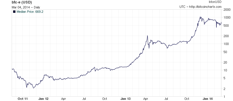 Where the Mt. Gox Money Went: New Details in the BTC-e Exchange Case