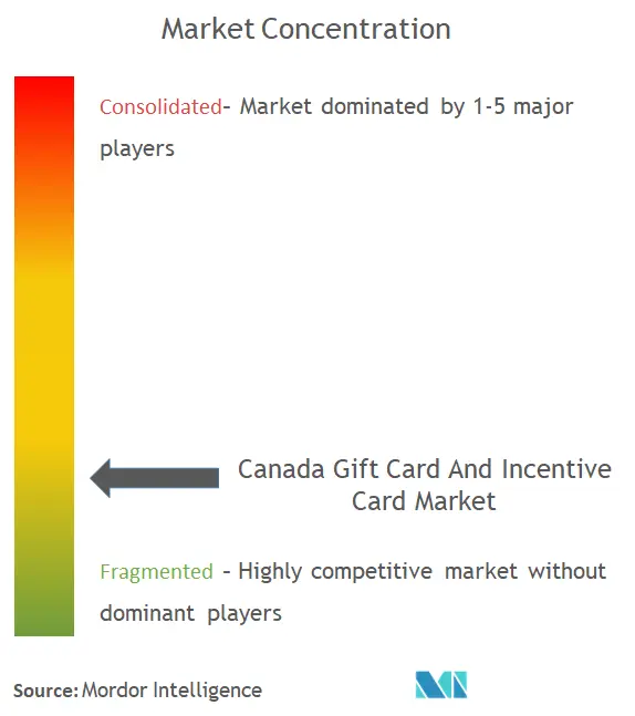 Buy Gift Card Canada with Huuray - The Next Big Thing