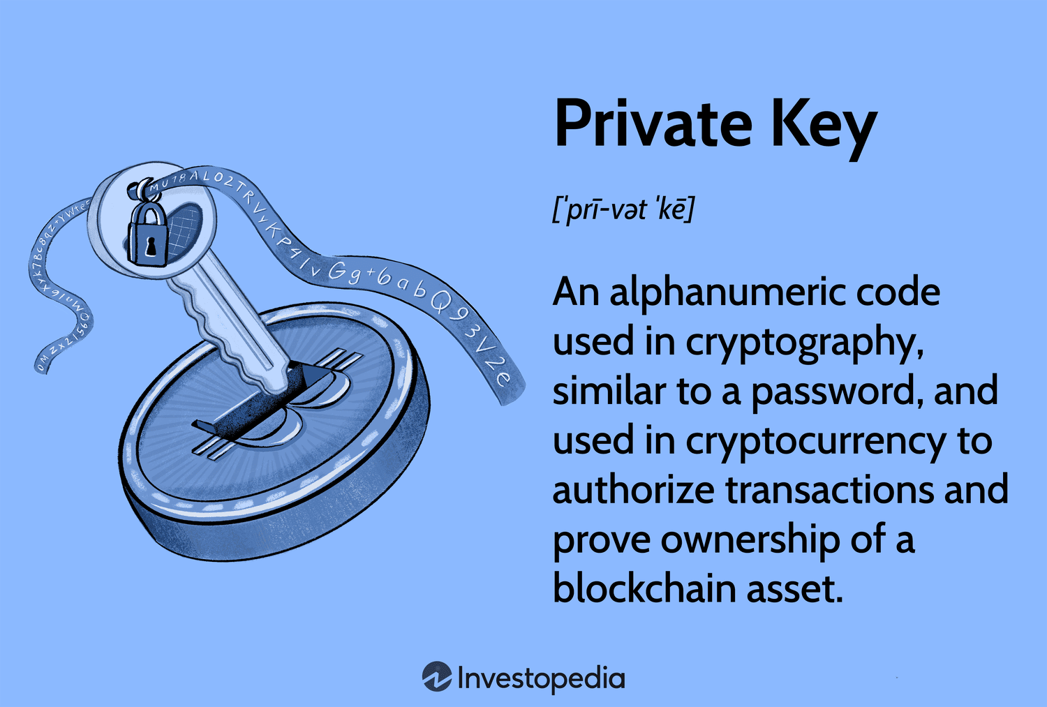 Crypto Glossary - Cryptopedia | Gemini