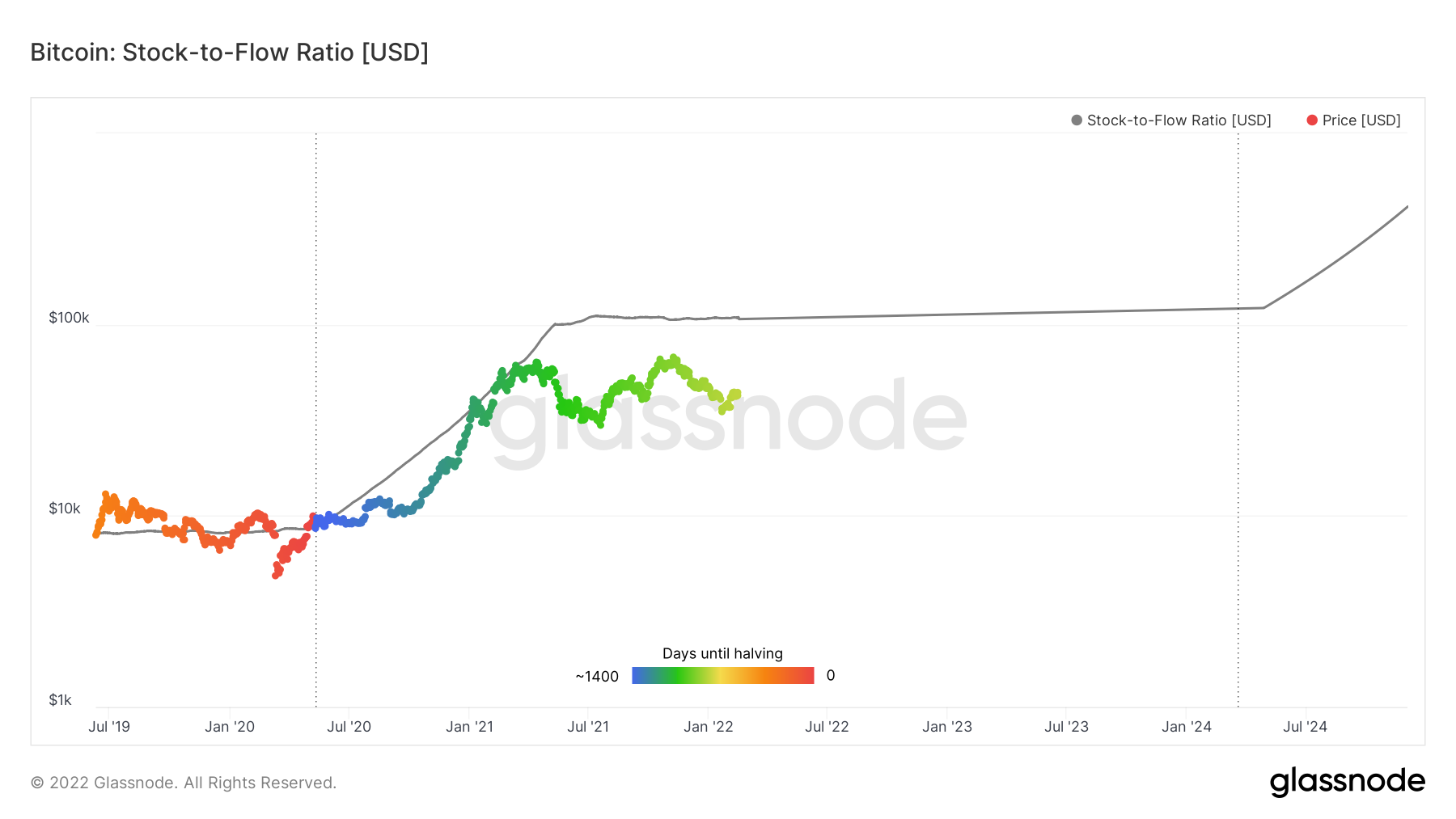 Bitcoin (BTC) Price Prediction - 