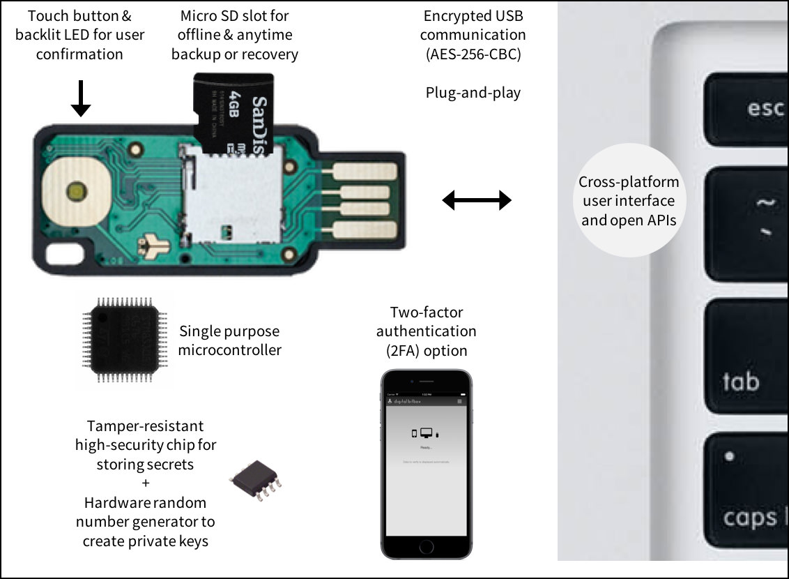 How Do Hardware Wallets Keep Crypto Safe?