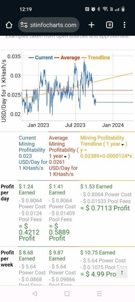 Profitability Calculator | NiceHash