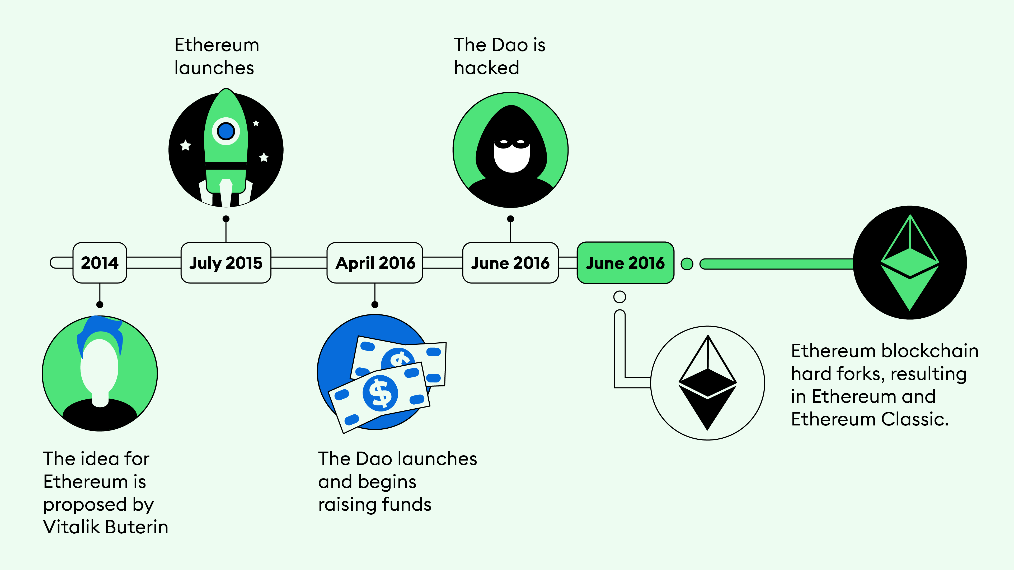 What is Ethereum Classic? Everything you need to know about ETC | BLOX