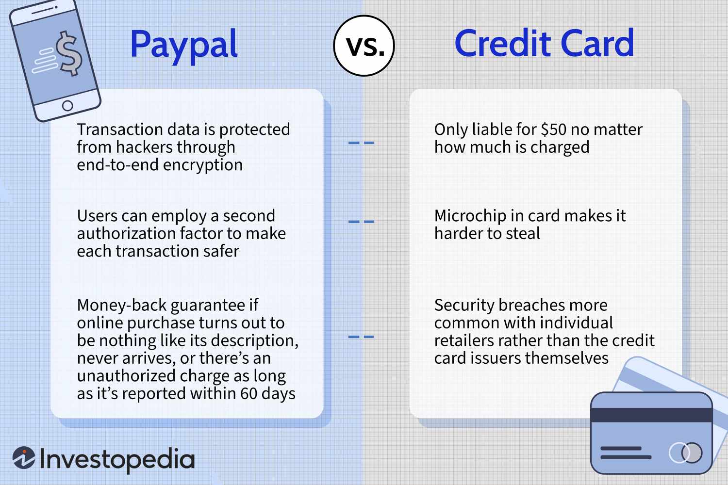 Why do I have to complete a security check? | PayPal GB