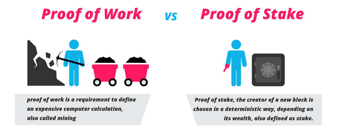 The State of Staking: 5 Challenges for the Ethereum Network