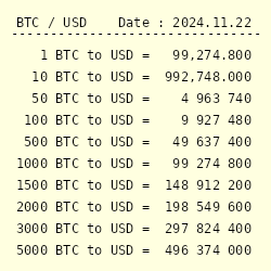 50 USD to BTC - Convert Bitcoin to United States Dollar