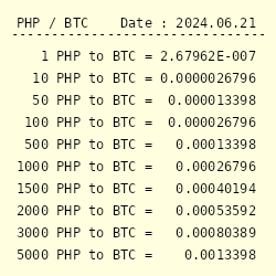 BTC to PHP exchange rate - How much is Bitcoin in Philippine Peso?