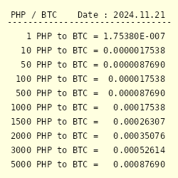 BTC to PHP exchange rate - How much is Bitcoin in Philippine Peso?