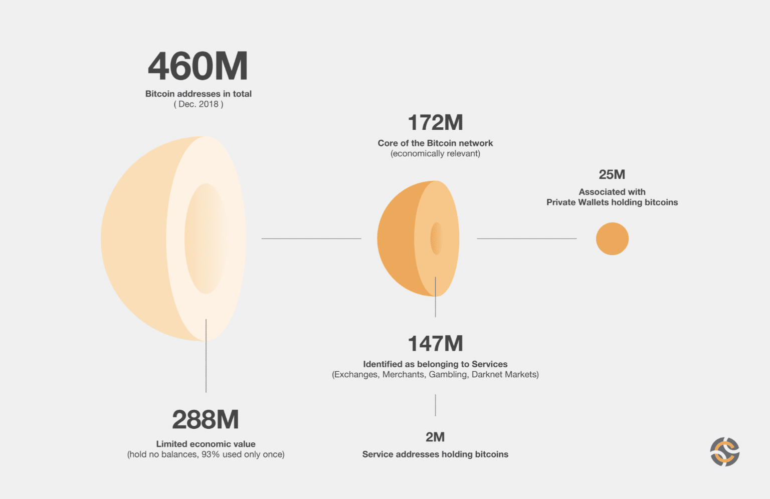 63+ Cryptocurrency Statistics, Facts & Trends ()