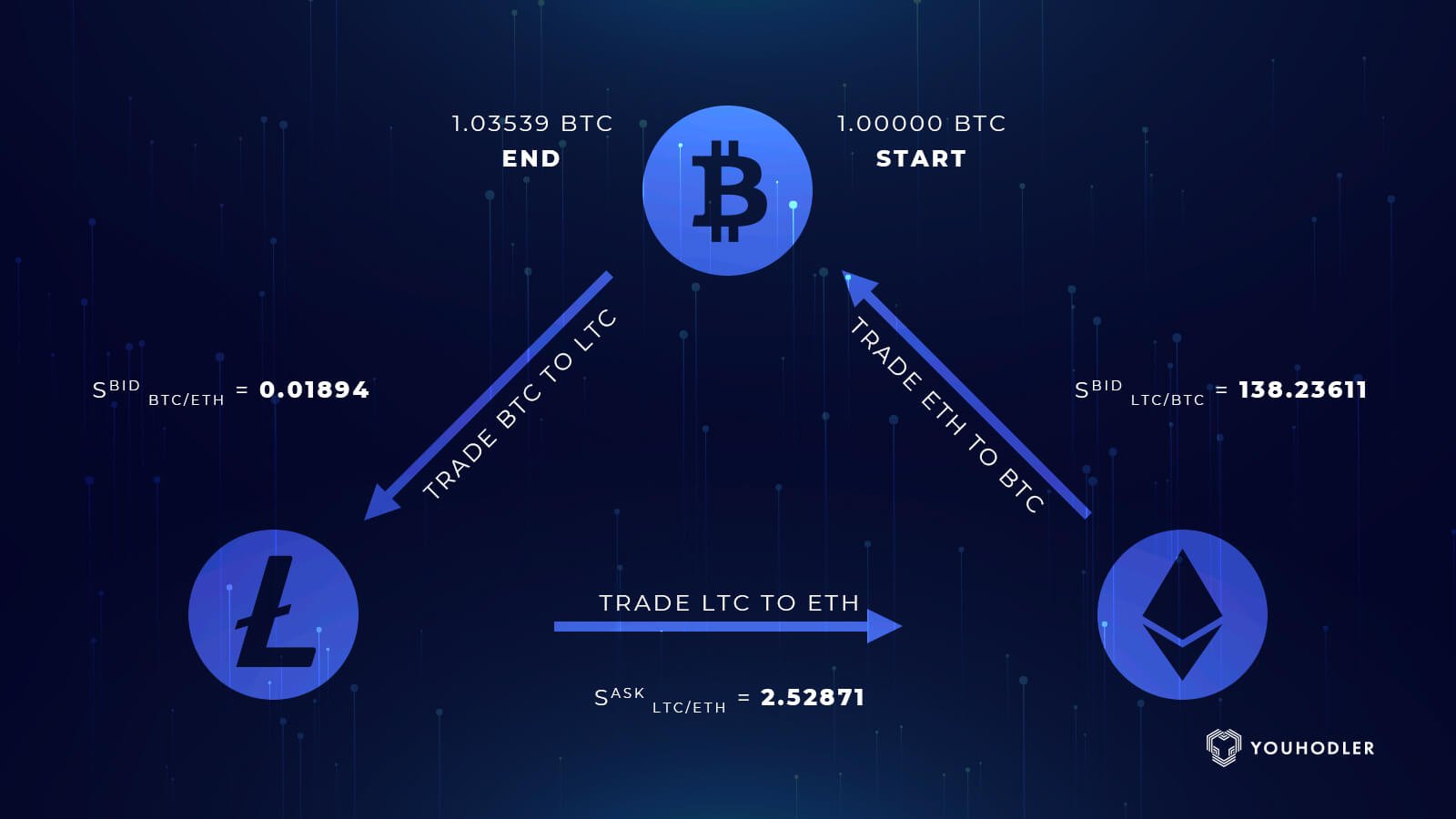 Open Source Crypto Algos