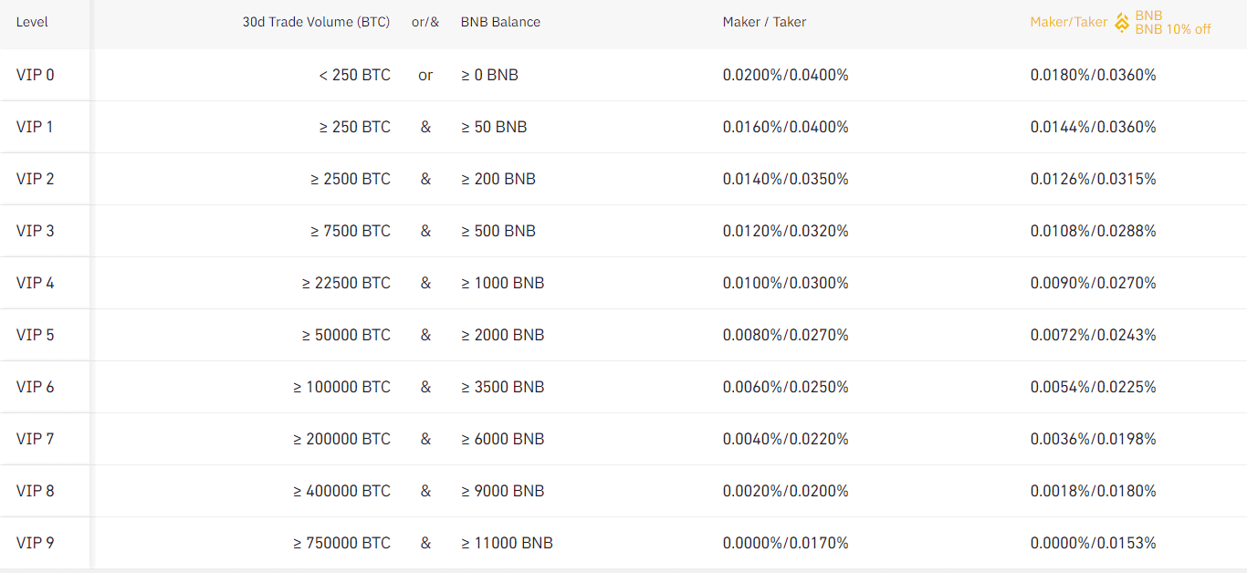 Binance vs. Coinbase: Which Should You Choose?