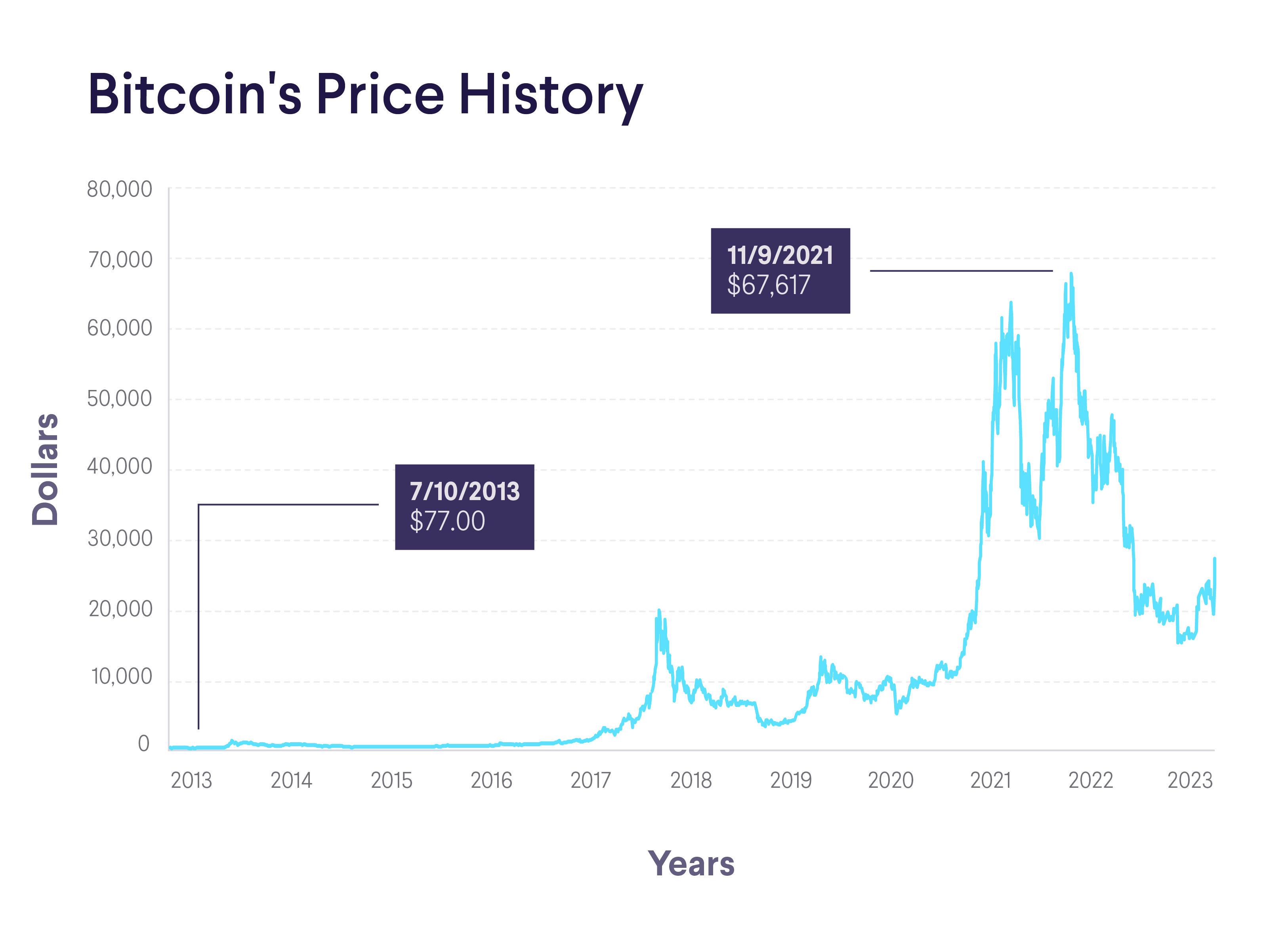 Bitcoin Rainbow Chart - Blockchaincenter