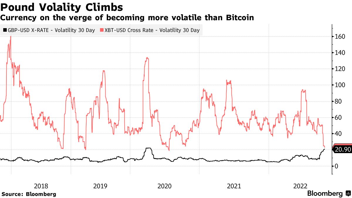 Bitcoins to US Dollars. Convert: BTC in USD [Currency Matrix]