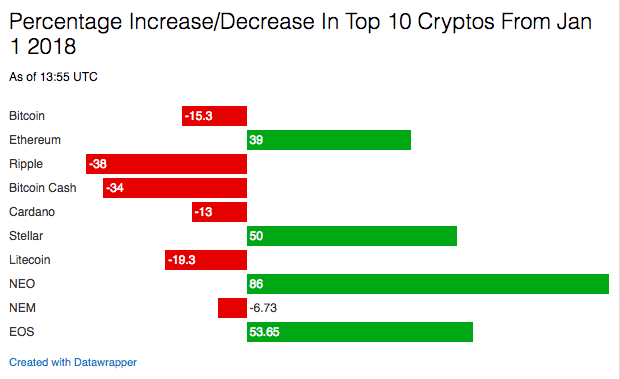 Crypto Rating Council | CryptoPurview