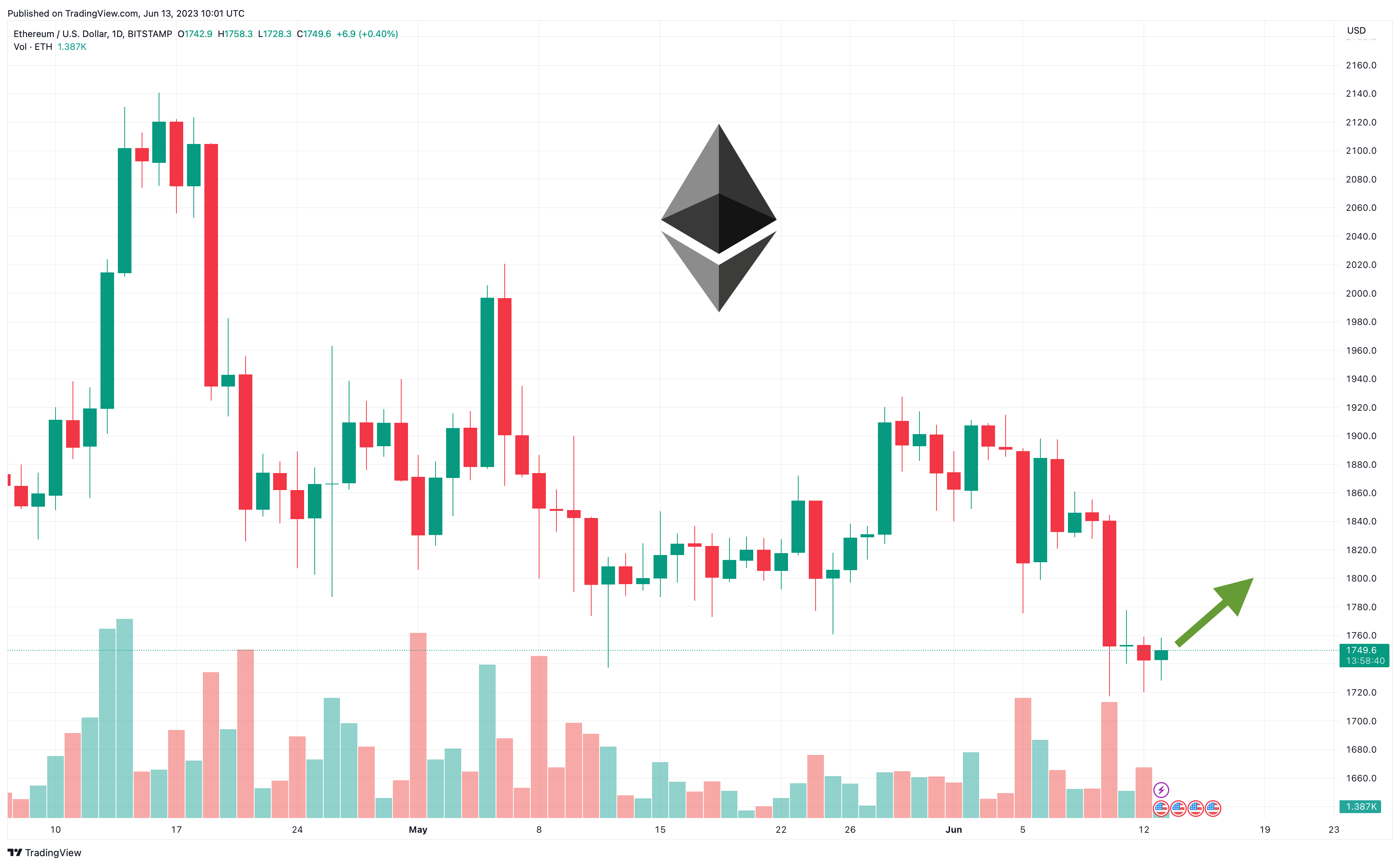 The best Ethereum ETFs/ETNs | justETF