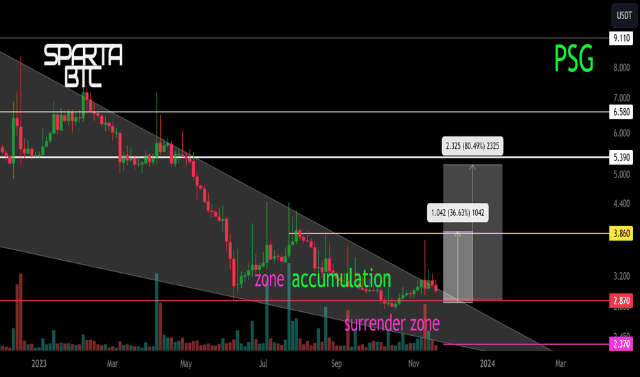 Page 4 Siacoin / Bitcoin Trade Ideas — KRAKEN:SCBTC — TradingView