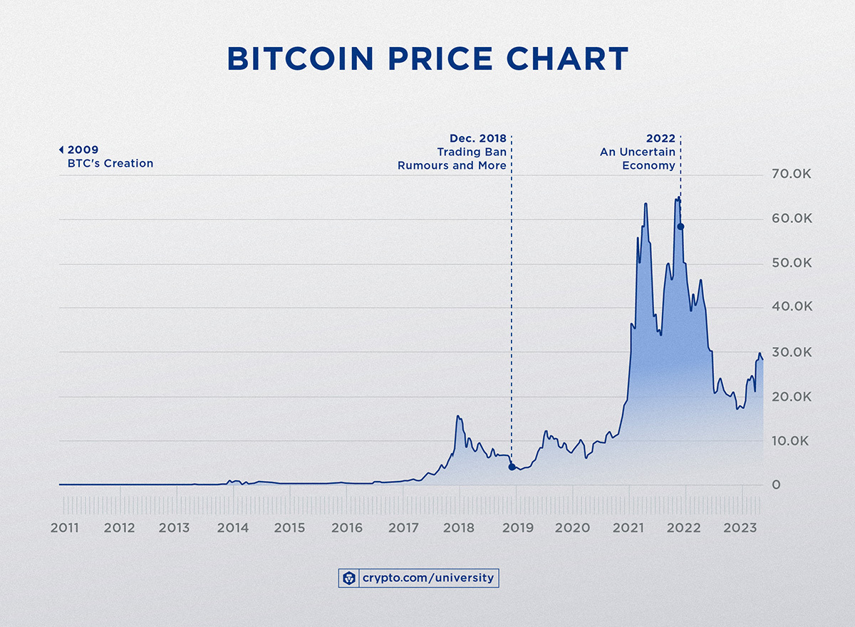 Historical 1-min OHLC crypto prices + coins | Kaggle